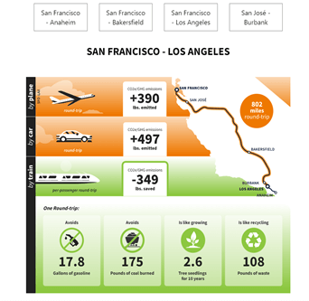 NEWS RELEASE: California High-Speed Rail Celebrates Earth Day by Launching Carbon Footprint Calculator – California High Speed Rail