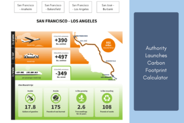Graphic with GHG savings and emissions of multiple transportation styles