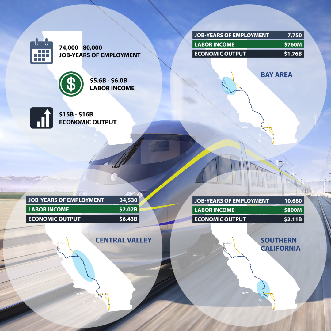 NEWS RELEASE: High-Speed Rail Investments Continue To Lift California ...