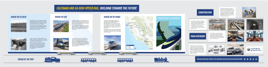 This is a complex graphic with several different visual and informational parts broadly explaining the past, present, and future of rail in California. If you would like a more detailed description of the image provided, please send an email to info@hsr.ca.gov, and we will swiftly assist you.
