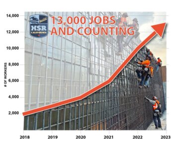 Image that places a graph over a construction picture that represents the growing of construction jobs from 2000 to 13000 from the year 2018 to 2023.