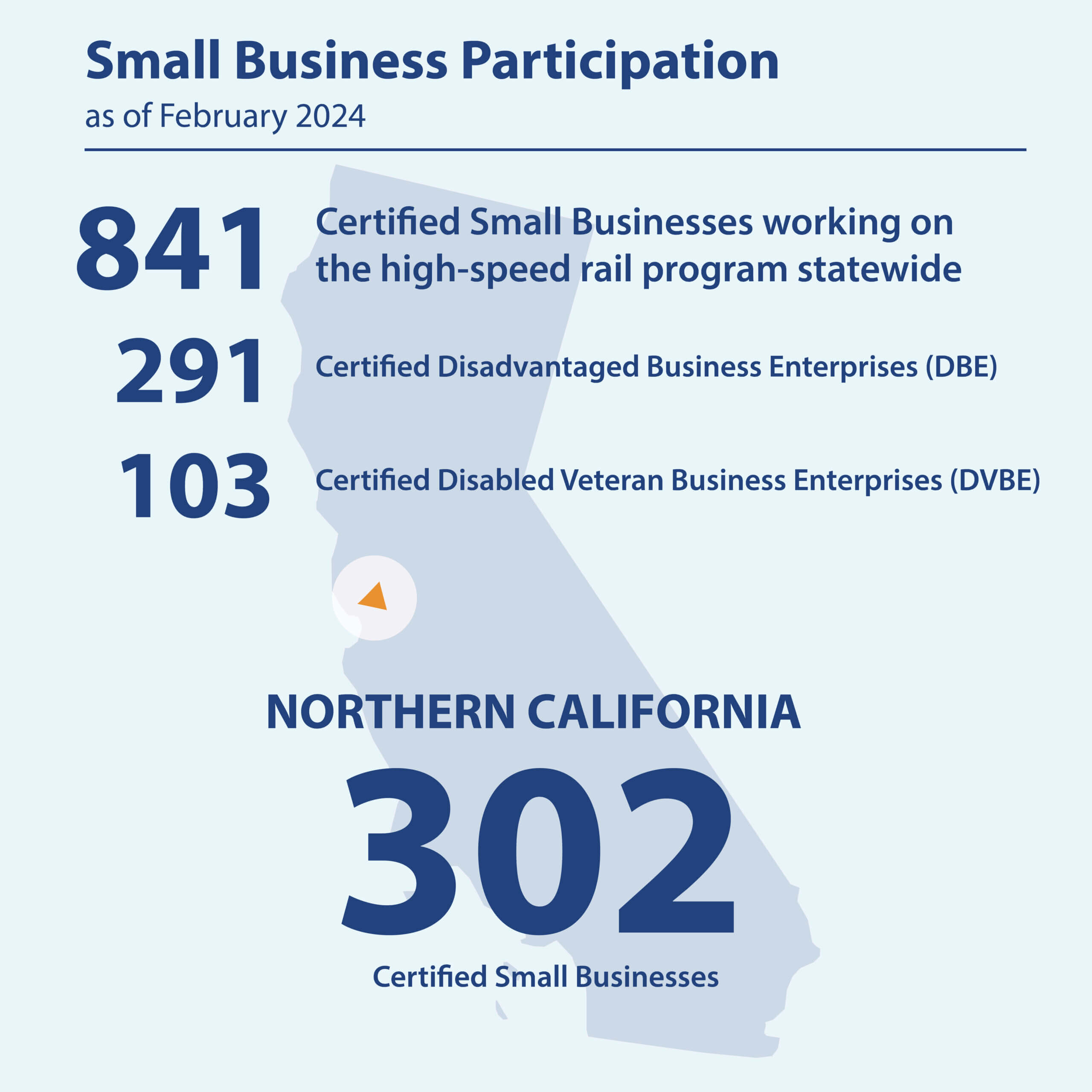 NorCal Small Business Participation