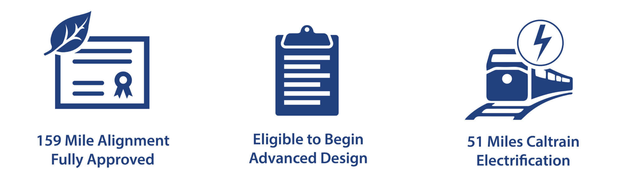 Northern California Project Overview Details