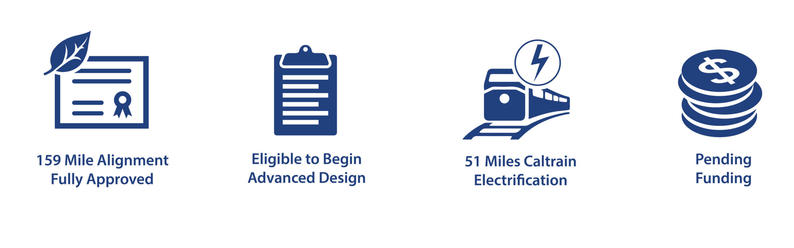 Northern California Project Overview Details