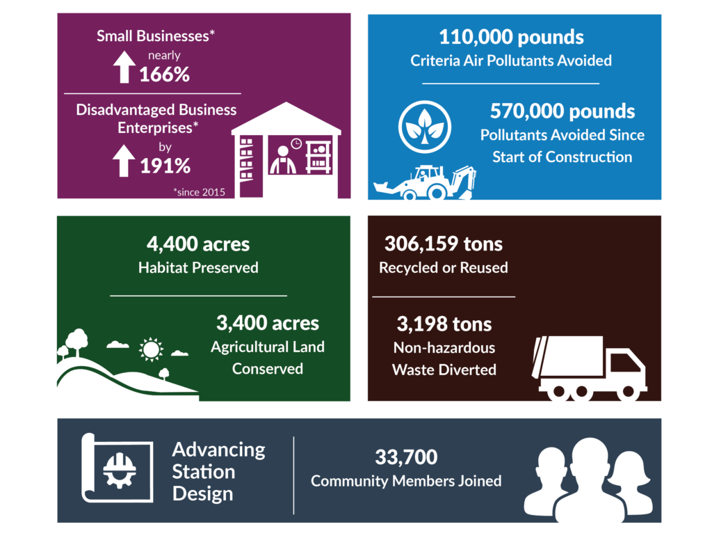 The exact same text of this info graphic is rendered in the body of the news release above. Small graphics which evoke each point accompany them.