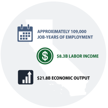 Image of California with a calendar, dollar sign, and bar graph on it. Next to the calendar, it says 