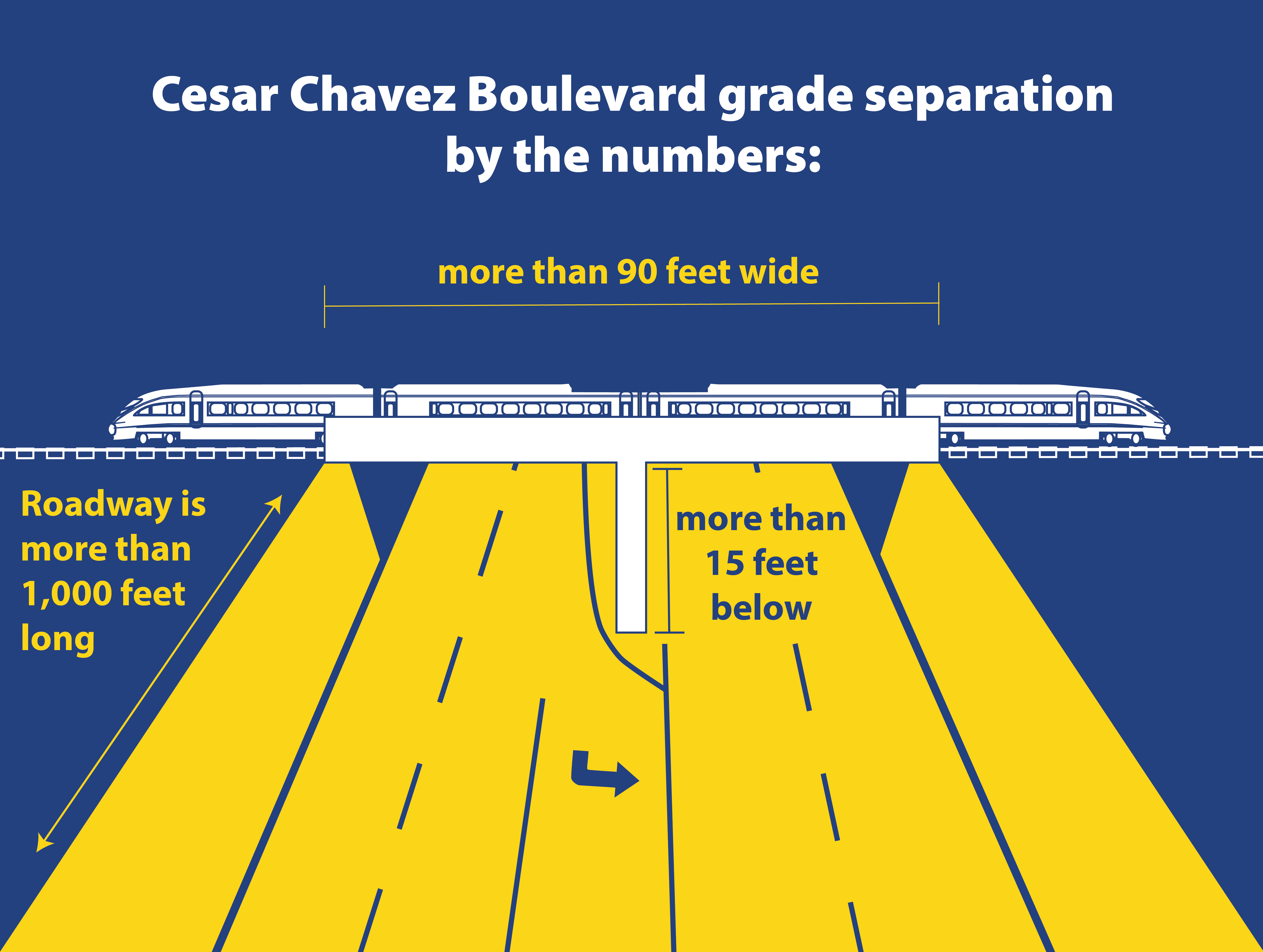 A stylized simplified graphic showing some of the statistics about the structure. All these statistics are included in the body text of the web post featuring this graphic.